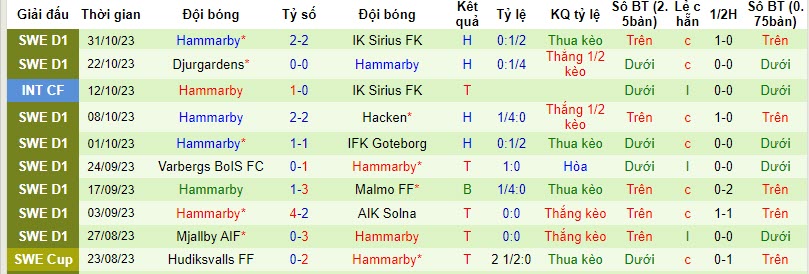 Nhận định, soi kèo Varnamo vs Hammarby, 21h00 ngày 04/11 - Ảnh 2
