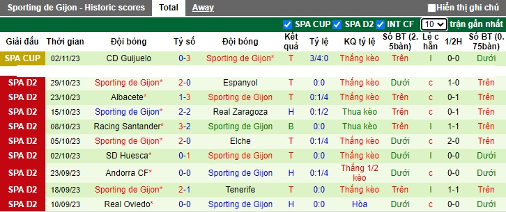 Nhận định, soi kèo Villarreal B vs Gijon, 22h15 ngày 4/11 - Ảnh 2