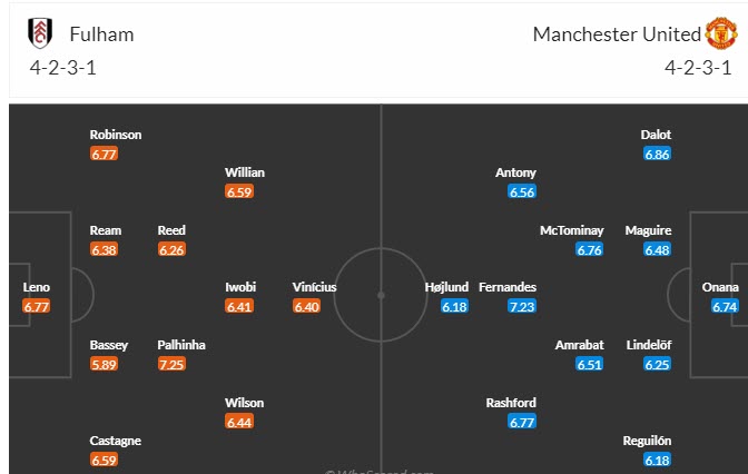 Soi kèo phạt góc Fulham vs MU, 19h30 ngày 4/11 - Ảnh 4