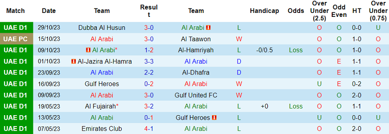 Nhận định, soi kèo Al Arabi vs Masafi SC, 19h50 ngày 6/11 - Ảnh 1