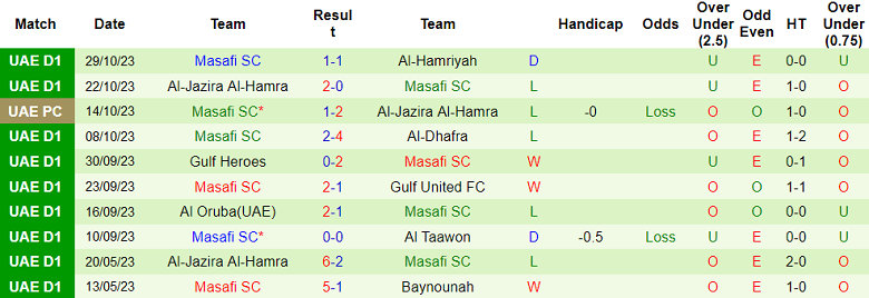 Nhận định, soi kèo Al Arabi vs Masafi SC, 19h50 ngày 6/11 - Ảnh 2