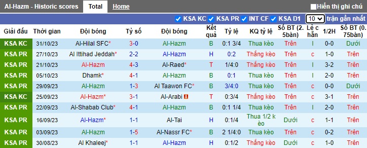 Nhận định, soi kèo Al-Hazm vs Al-Wehda, 22h00 ngày 5/11 - Ảnh 1