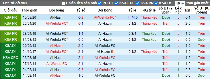 Nhận định, soi kèo Al-Hazm vs Al-Wehda, 22h00 ngày 5/11 - Ảnh 3