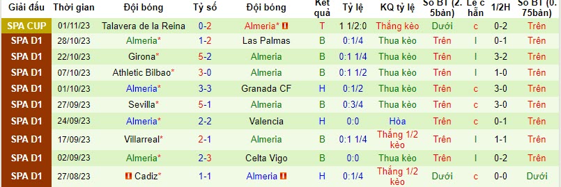 Nhận định, soi kèo Alaves vs Almeria, 20h00 ngày 05/11 - Ảnh 2