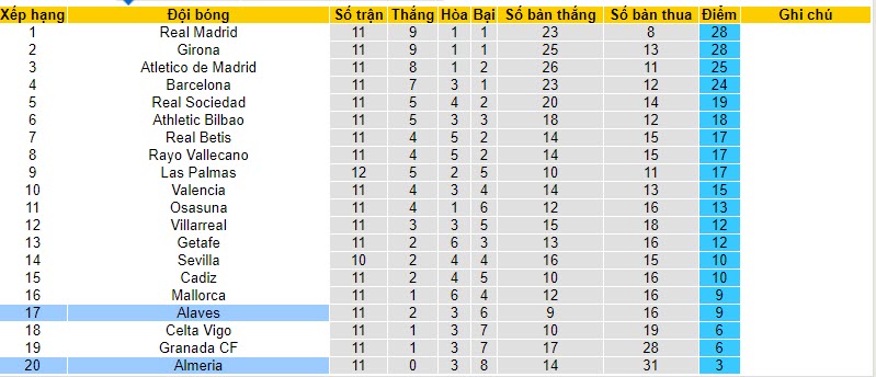Nhận định, soi kèo Alaves vs Almeria, 20h00 ngày 05/11 - Ảnh 5