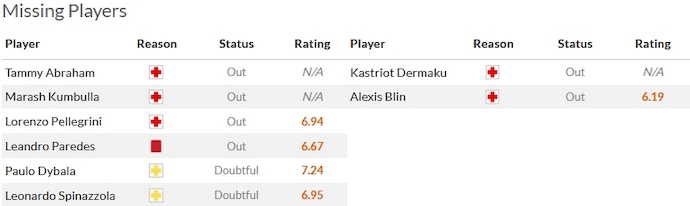 Nhận định, soi kèo AS Roma vs Lecce, 0h00 ngày 6/11 - Ảnh 4