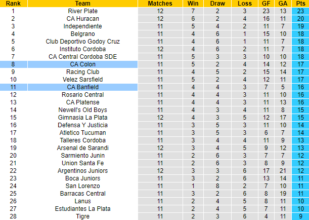 Nhận định, soi kèo Banfield vs CA Colon, 7h00 ngày 7/11 - Ảnh 5