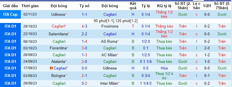 Nhận định, soi kèo Cagliari vs Genoa, 21h00 ngày 05/11 - Ảnh 1