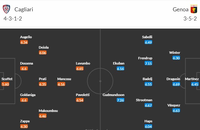 Nhận định, soi kèo Cagliari vs Genoa, 21h00 ngày 05/11 - Ảnh 4