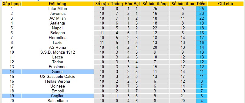 Nhận định, soi kèo Cagliari vs Genoa, 21h00 ngày 05/11 - Ảnh 5