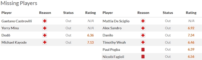 Nhận định, soi kèo Fiorentina vs Juventus, 2h45 ngày 6/11 - Ảnh 4