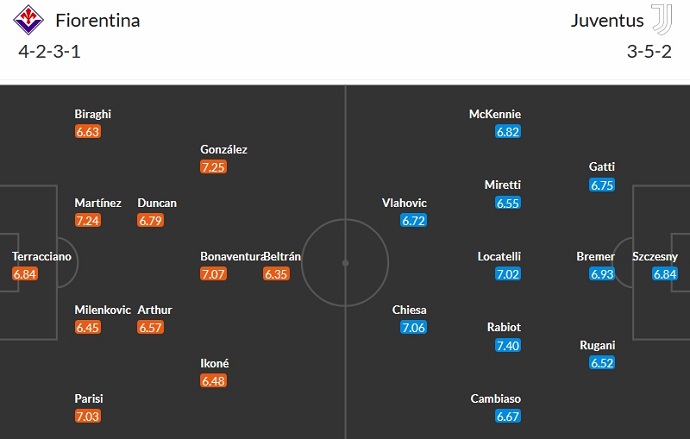 Nhận định, soi kèo Fiorentina vs Juventus, 2h45 ngày 6/11 - Ảnh 5