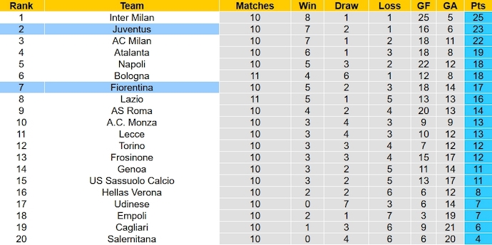 Nhận định, soi kèo Fiorentina vs Juventus, 2h45 ngày 6/11 - Ảnh 6