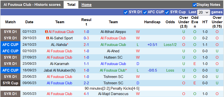 Nhận định, soi kèo Foutoua vs AL-Nahda, 22h59 ngày 6/11 - Ảnh 1