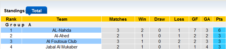 Nhận định, soi kèo Foutoua vs AL-Nahda, 22h59 ngày 6/11 - Ảnh 4