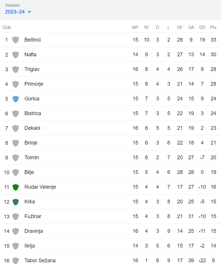 Nhận định, soi kèo Ilirija Ljubljana vs Bilje, 20h00 ngày 6/11 - Ảnh 4