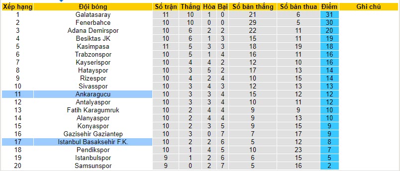 Nhận định, soi kèo Istanbul Basaksehir vs Ankaragucu, 20h00 ngày 05/11 - Ảnh 4