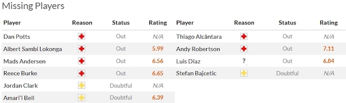 Nhận định, soi kèo Luton Town vs Liverpool, 23h30 ngày 5/11 - Ảnh 4