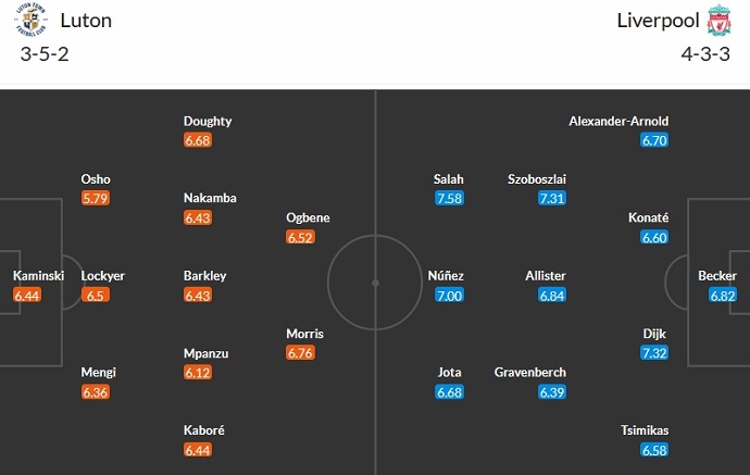 Nhận định, soi kèo Luton Town vs Liverpool, 23h30 ngày 5/11 - Ảnh 5