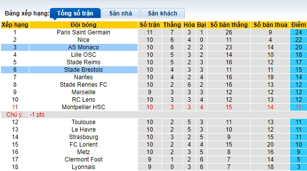 Nhận định, soi kèo Monaco vs Brest, 23h05 ngày 5/11 - Ảnh 4