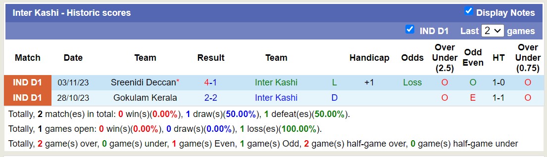 Nhận định, soi kèo Namdhari FC vs Inter Kashi, 15h30 ngày 06/11 - Ảnh 2