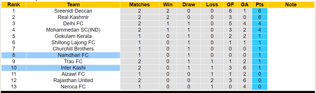 Nhận định, soi kèo Namdhari FC vs Inter Kashi, 15h30 ngày 06/11 - Ảnh 3