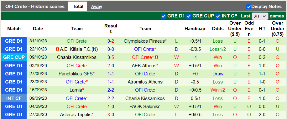 Nhận định, soi kèo Panserraikos vs OFI Crete, 22h59 ngày 6/11 - Ảnh 2