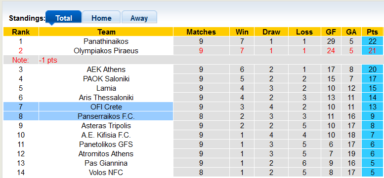 Nhận định, soi kèo Panserraikos vs OFI Crete, 22h59 ngày 6/11 - Ảnh 4