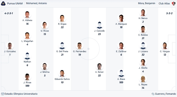 Nhận định, soi kèo Pumas UNAM vs Atlas, 1h00 ngày 6/11 - Ảnh 4