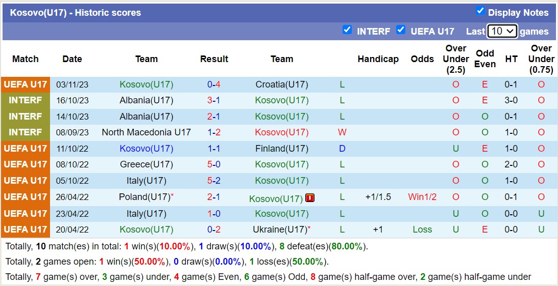 Nhận định, soi kèo U17 Anh vs U17 Kosovo, 15h00 ngày 06/11 - Ảnh 2
