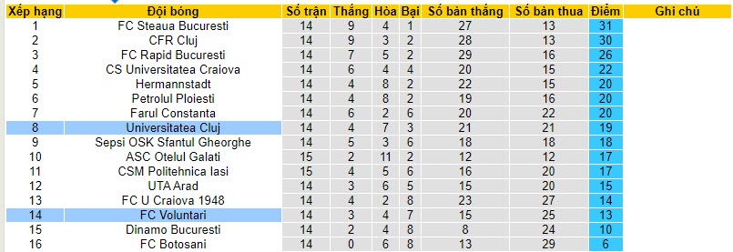 Nhận định, soi kèo Universitatea Cluj vs FC Voluntari, 20h00 ngày 05/11 - Ảnh 5