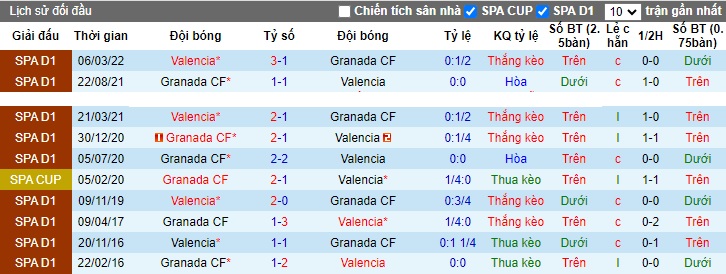 Nhận định, soi kèo Valencia vs Granada, 22h15 ngày 5/11 - Ảnh 3