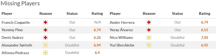 Nhận định, soi kèo Villarreal vs Athletic Bilbao, 0h30 ngày 6/11 - Ảnh 4