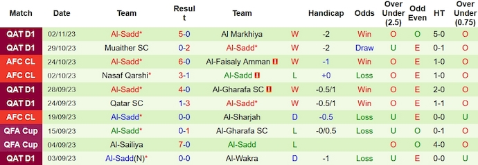Nhận định, soi kèo Al-Faisaly vs Al-Sadd, 1h00 ngày 7/11 - Ảnh 2