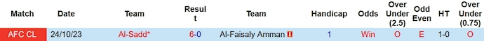 Nhận định, soi kèo Al-Faisaly vs Al-Sadd, 1h00 ngày 7/11 - Ảnh 3