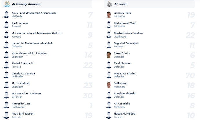 Nhận định, soi kèo Al-Faisaly vs Al-Sadd, 1h00 ngày 7/11 - Ảnh 4