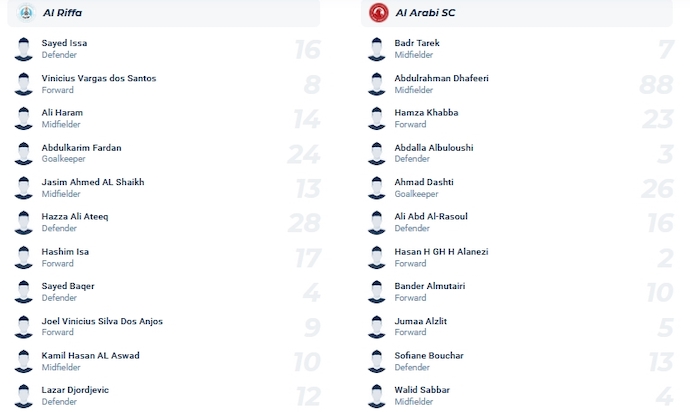 Nhận định, soi kèo Al Riffa vs Al-Arabi, 1h00 ngày 7/11 - Ảnh 4