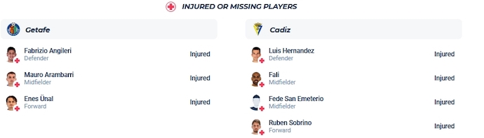 Nhận định, soi kèo Getafe vs Cadiz, 3h00 ngày 7/11 - Ảnh 4