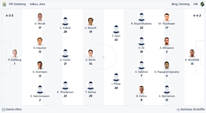 Nhận định, soi kèo IFK Goteborg vs AIK Solna, 1h10 ngày 7/11 - Ảnh 4