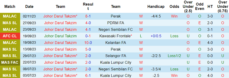 Nhận định, soi kèo Johor Darul Takzim vs Ulsan Hyundai, 19h00 ngày 7/11 - Ảnh 1