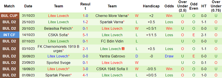 Nhận định, soi kèo Maritsa Plovdiv vs Litex Lovech, 19h30 ngày 7/11 - Ảnh 2
