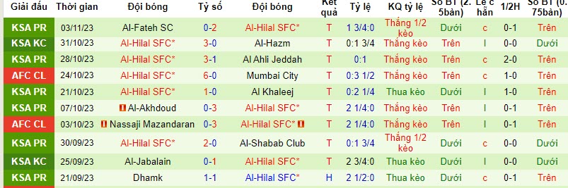 Nhận định, soi kèo Mumbai City FC vs Al-Hilal SFC, 20h30 ngày 06/11 - Ảnh 2