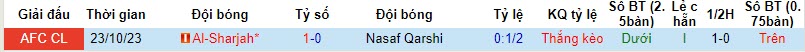 Nhận định, soi kèo Nasaf Qarshi vs Al-Sharjah, 21h00 ngày 06/11 - Ảnh 3