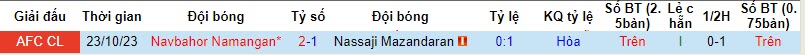 Nhận định, soi kèo Nassaji Mazandaran vs Navbahor Namangan, 21h00 ngày 06/11 - Ảnh 3