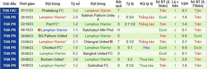 Nhận định, soi kèo Police Tero vs Lamphun Warrior, 20h00 ngày 06/11 - Ảnh 2