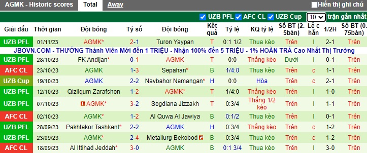 Nhận định, soi kèo Sepahan vs AGMK, 01h00 ngày 7/11 - Ảnh 2
