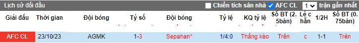 Nhận định, soi kèo Sepahan vs AGMK, 01h00 ngày 7/11 - Ảnh 3