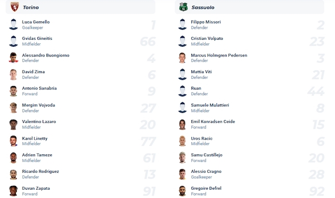 Nhận định, soi kèo Torino vs Sassuolo, 2h45 ngày 7/11 - Ảnh 4