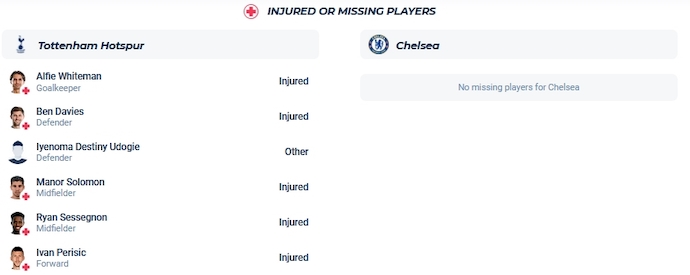 Nhận định, soi kèo Tottenham vs Chelsea, 3h00 ngày 7/11 - Ảnh 4