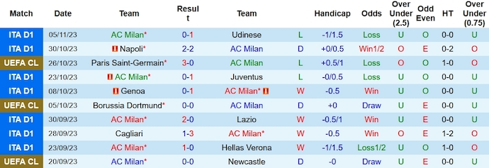 Nhận định, soi kèo AC Milan vs Paris Saint-Germain, 3h00 ngày 8/11 - Ảnh 1